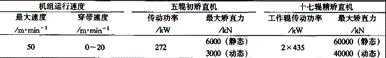 ̫2250mmP䓟B܈a(chn)ĹˇO(sh)䣨