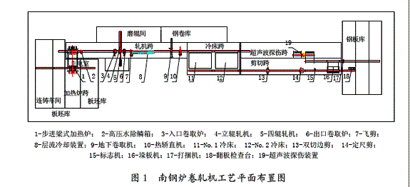к܈C(j)a(chn)ƷO(sh)䅢(sh)