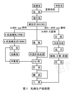 䓲PLͲa(chn)̽B