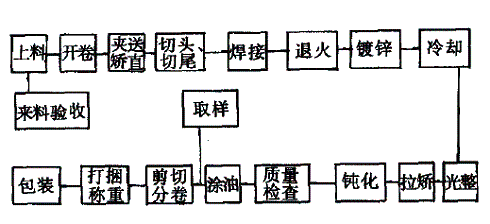 1#\a(chn)(xin)O(sh)估ˇ