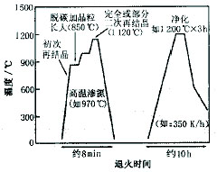 (gu)ȡ늹䓵a(chn)¹ˇ£