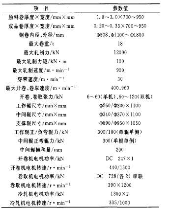 ɽ1100mm݁ʽ܈C(j)Mļg(sh)c(din)ϣ