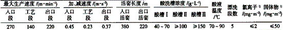 (j)܈幤ҪC(j)MˇO(sh)䣨һ