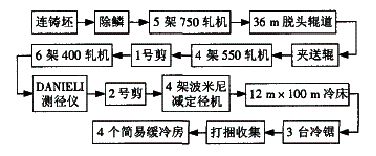 ʯf䓏SҎ(gu)a(chn)rB