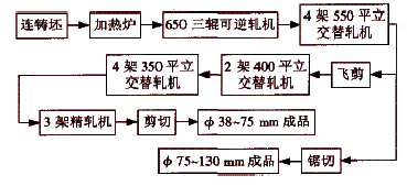 ұ䓴Ҏ(gu)a(chn)乤ˇ
