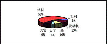 䓲ĳɱڹ̙CеИI(y)ıؼӰ