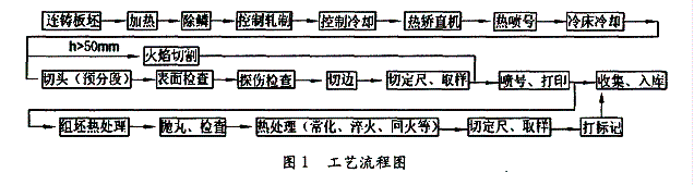4300܈C(j)a(chn)Ʒˇ