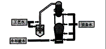 _COREX C3000sϵy(tng)ˇ