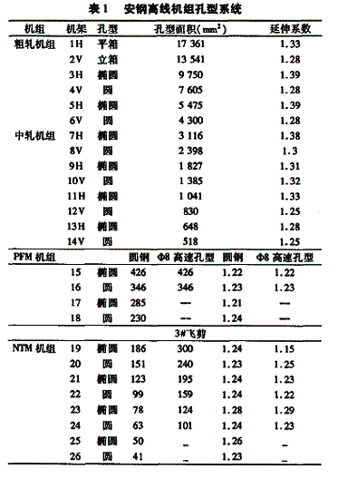 䓸پa(chn)ˇ̼cB