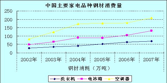 ЇИI(y)l(f)չ䓲׃2008