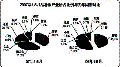 Ї(gu)аa(chn)Ј(chng)F(xin)