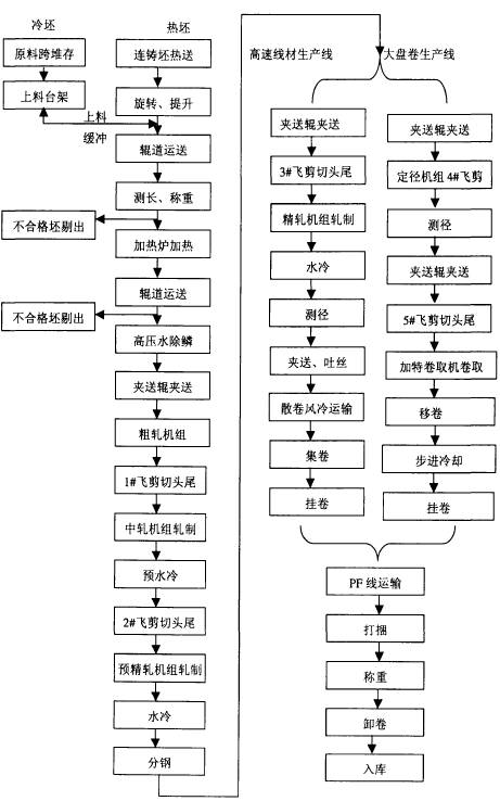 䓹˾ߏȰ܇gҪˇ(sh)