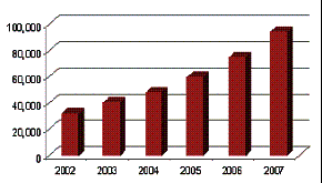 ȫL(fng)ԴИI(y)2008кA(y)y