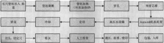 273mmAccu-rollop䓹Ŀ