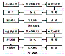 䓸̖(ho)o(w)ȡ늹䓵a(chn)䑪(yng)