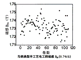 R늹䓮a(chn)Ʒa(chn)ra(chn)Ʒ|(zh){(dio)