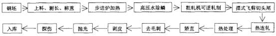 䓸ߺϽ°Įa(chn)ļg(sh)b