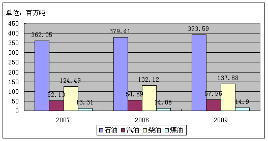ЇԴИI(y)ùչ2009꣩
