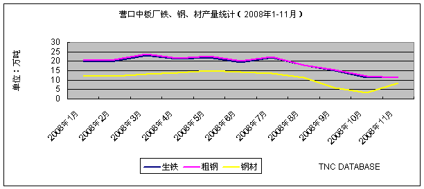 [y(tng)Ӌ(j)]I(yng)аFĮa(chn)y(tng)Ӌ(j)2008.11